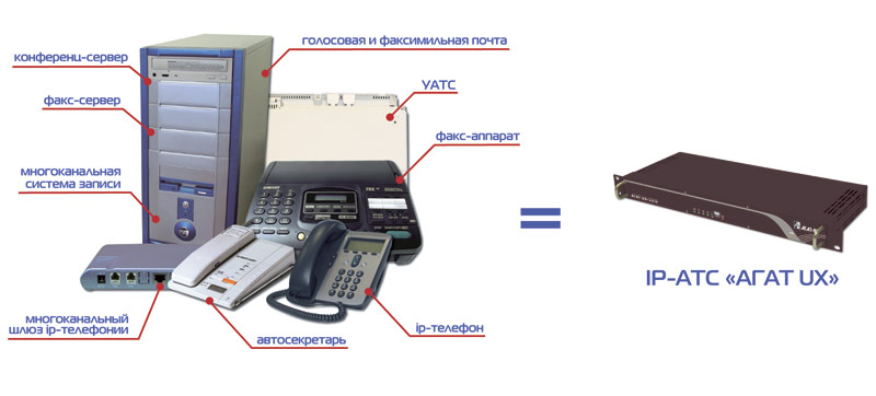 IP-АТС АГАТ UX