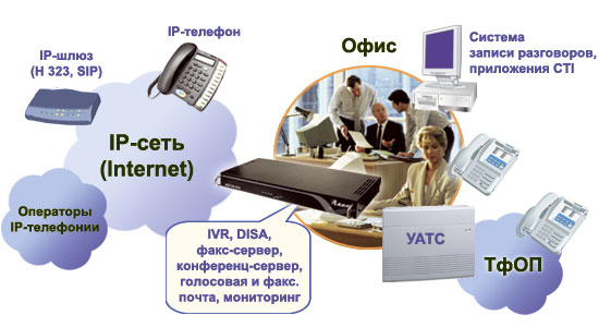 Расширение возможностей Вашей УАТС