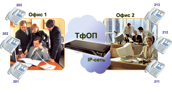 Номерной план