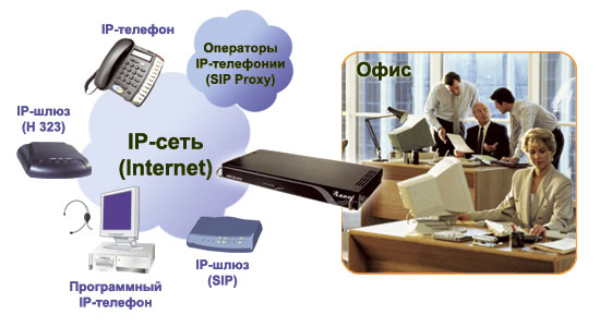 Функции и сервисы VoIP