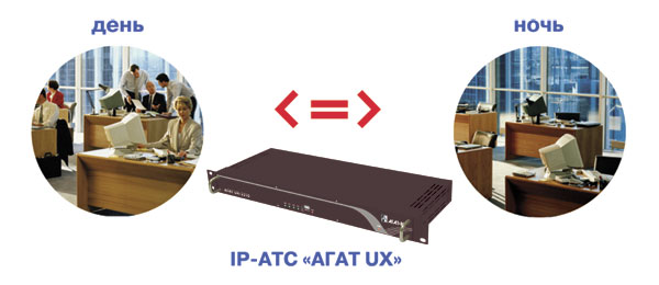 Экономия рабочего времени c IP-АТС "Агат UX"