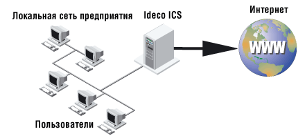 local_network